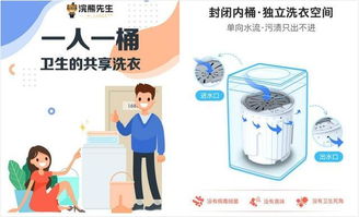 北京浣熊先生公司 以3C認證與“一人一桶”模式，引領共享洗衣與個人衛生用品新標準