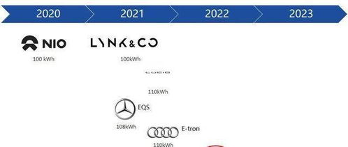 大容量電池技術(shù)邁向110kWh時代 推動電動汽車產(chǎn)業(yè)變革