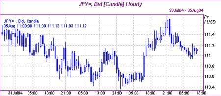 英鎊多次觸底正在聚集能量突破 技術(shù)分析與市場(chǎng)預(yù)測(cè)