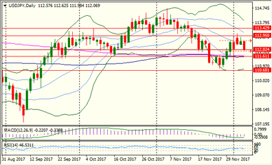 朝鮮危局重振日元避險(xiǎn)需求，聚焦ADP數(shù)據(jù)及加銀決議
