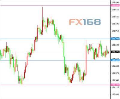 2014年3月26日外匯及金銀交易提示