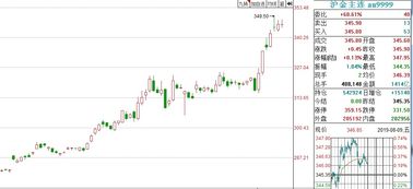外匯早餐 2019年8月12日市場動態(tài)與分析
