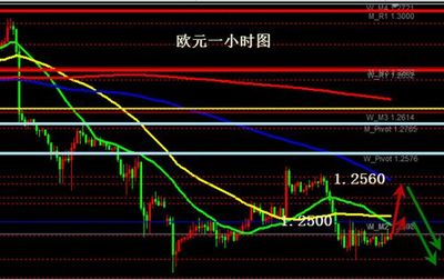 強勢美元之下，歐銀能否繼續打壓匯價