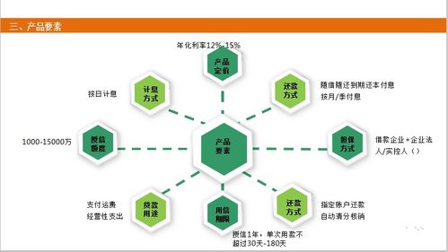 西部助貸網(wǎng)攜手物流公司推出貨運(yùn)貸融資產(chǎn)品，外匯110網(wǎng)提示風(fēng)險(xiǎn)與機(jī)遇