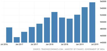 經(jīng)濟斷崖大跌，印度“世界工廠”之路何去何從？——外匯視角下的挑戰(zhàn)與前景分析