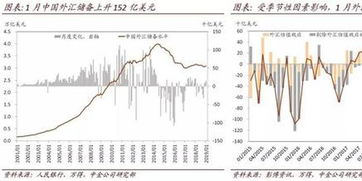 中金研究 估值效應(yīng)推升外儲水平，1月外匯可能小幅流出