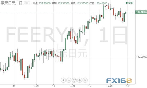 恐怖數(shù)據(jù)料將引爆市場，警惕美元異動行情——深度解析美元指數(shù)走勢與外匯交易策略