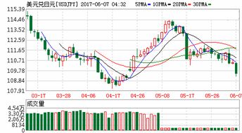 美元意外回落日元強勢反彈 市場情緒與技術(shù)面雙重推動