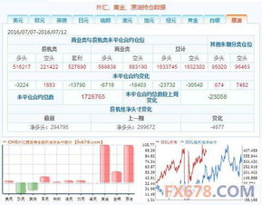 7月12日CFTC持倉報告 外匯與大宗商品市場動態(tài)解析