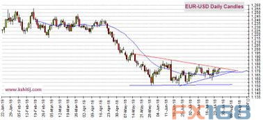 歐銀決議重磅來襲，匯市暗流涌動 黃金、歐元、美元指數、日元及英鎊技術前景全景解析