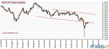 人民幣強勢上揚，美國CPI數據晚間來襲，美元指數前景分析