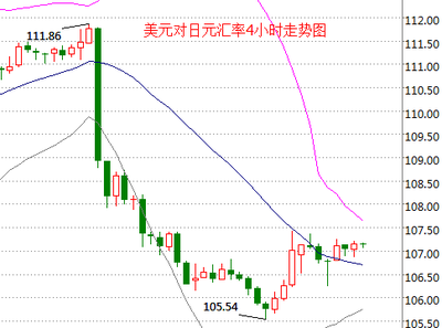 美元兌日元匯率波動 日本央行6月或迎政策調整，市場關注日元走勢
