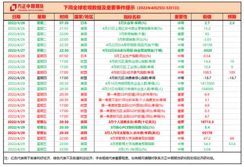 全球宏觀經濟與大宗商品市場周報 IMF下調增長預期，主要貨幣匯率波動加劇