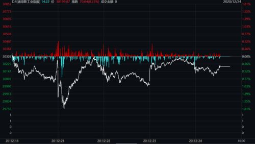 一周金融市場盤點 匯率波動、商品反彈與股市震蕩