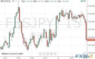 美國擬對歐盟加征關稅引避險，日元黃金短線跳漲，聚焦美聯儲三號人物講話