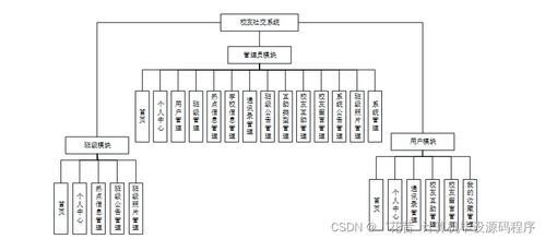 Java校友社交系統(tǒng) 設計、實現與部署全流程解析