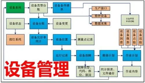 制造業(yè)工廠設(shè)備管理系統(tǒng) 數(shù)據(jù)采集與計算機系統(tǒng)服務(wù)的融合應(yīng)用
