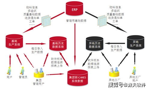 工廠MES系統(tǒng) 計算機系統(tǒng)服務(wù)賦能生產(chǎn)管理的五大核心優(yōu)勢